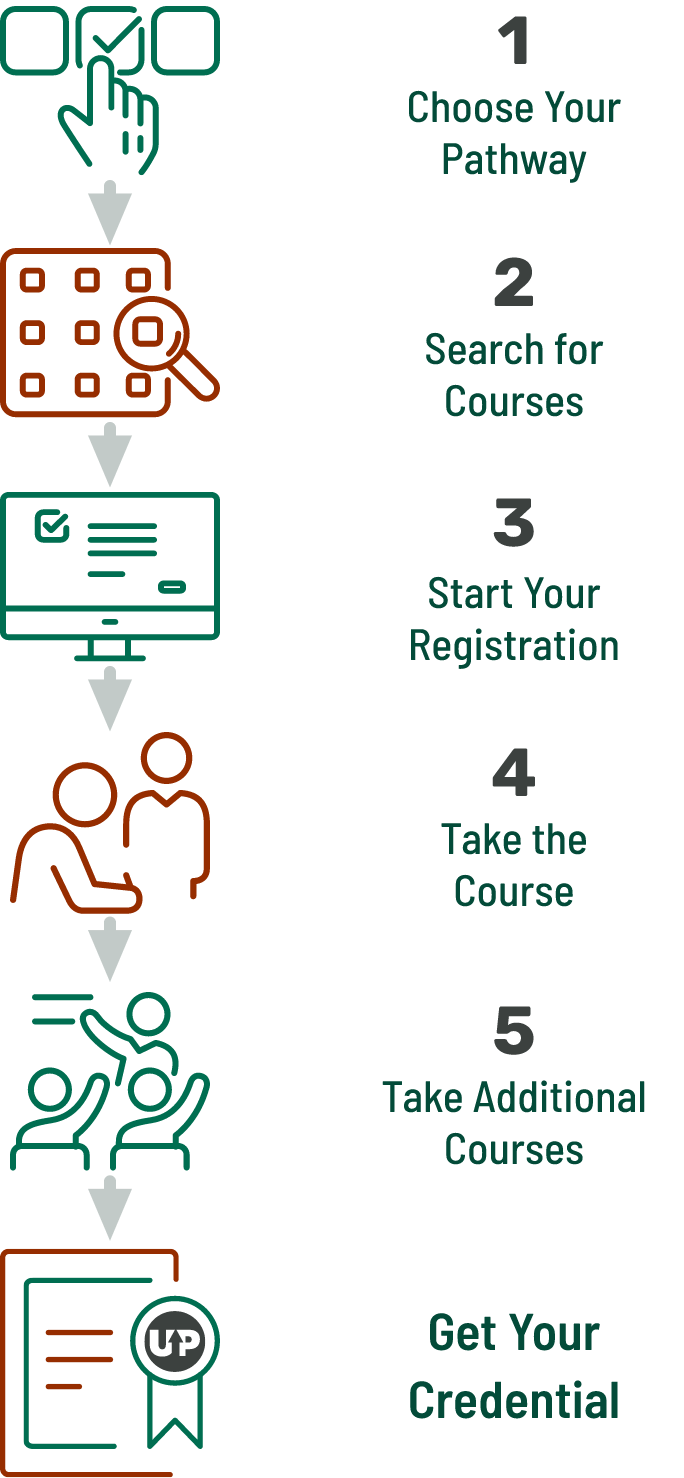 Five steps to advance your career